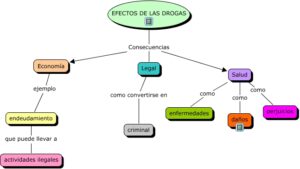 Mapa Conceptual Sobre Las Drogas Gu A Paso A Paso The Best Porn Website