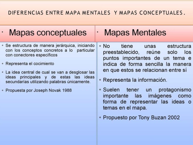 diferencia entre mapa mental y mapa conceptual cuadro
