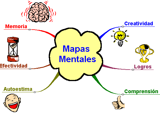 diferencia entre mapa mental y mapa conceptual estructura mapa mental