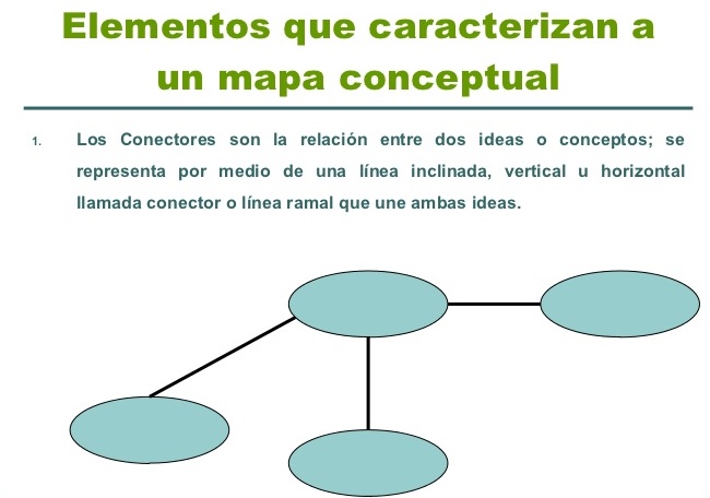estructura de un mapa conceptual fácil