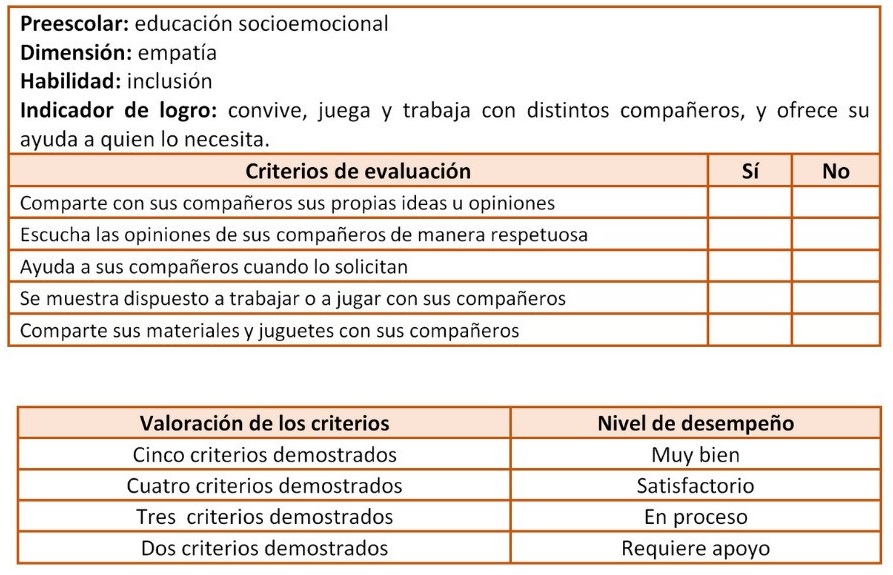 lista de cotejo para mapa conceptual alumnos