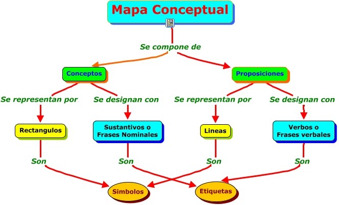 mapa conceptual componentes