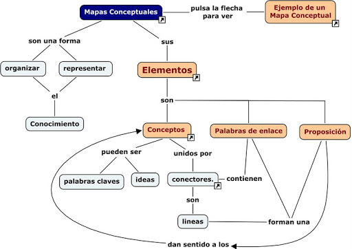 mapa conceptual ejemplo