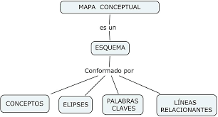 mapa conceptual esquema