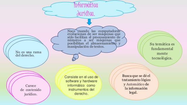 mapa conceptual de informática jurídica