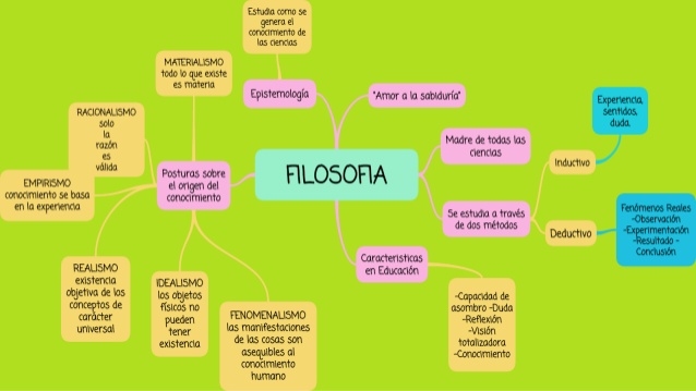 mapas de pensamiento de los sentidos