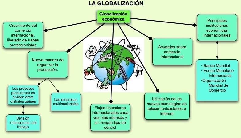 mapa conceptual de la globalización economía