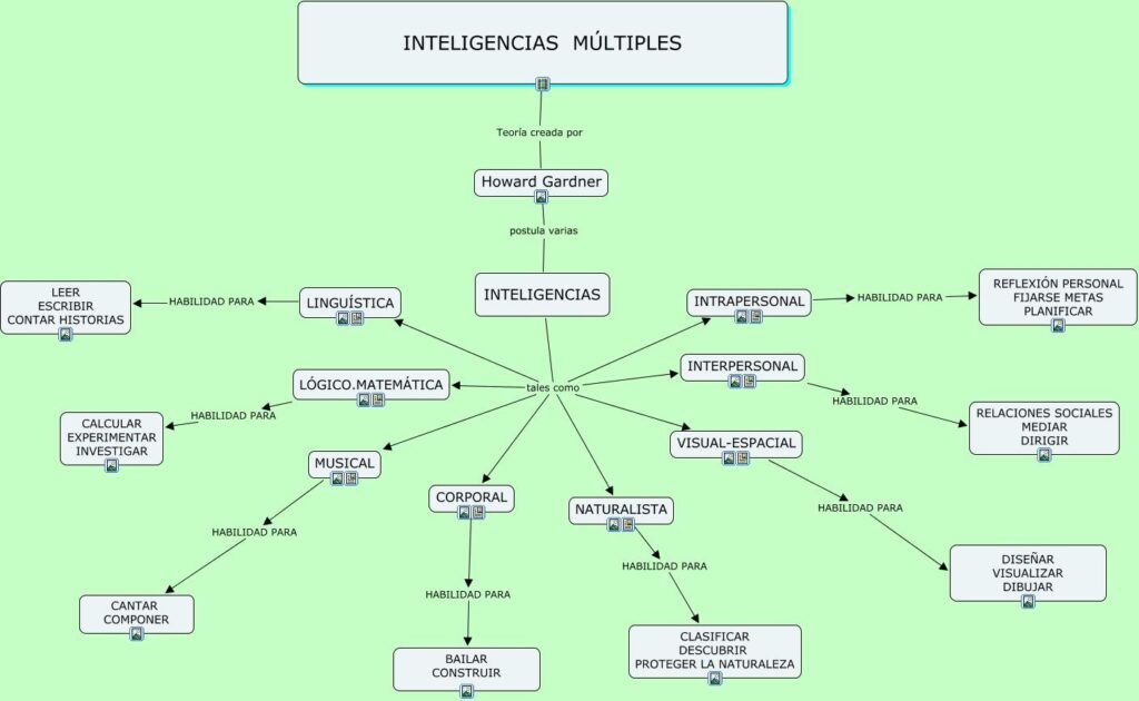 mapa mental de inteligencia emocional	