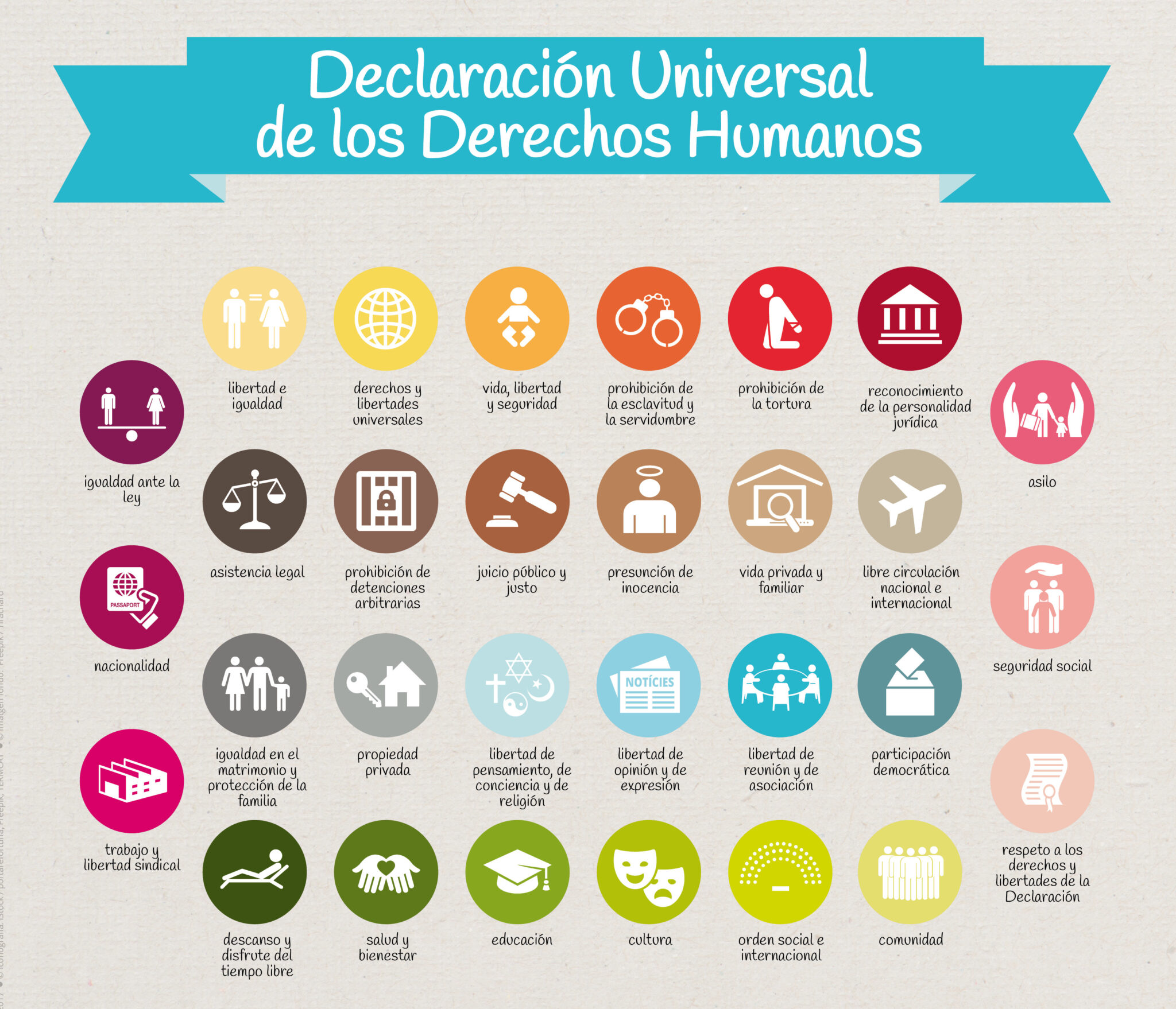 Mapa conceptual de los Derechos Humanos Guía paso a paso