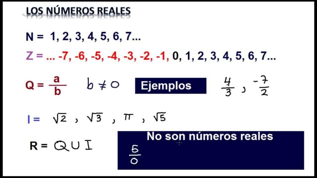 mapa conceptual de los números reales ejemplos