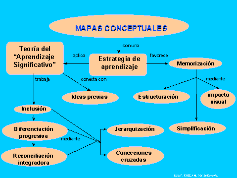 mapa conceptual de mapa conceptual estrategia