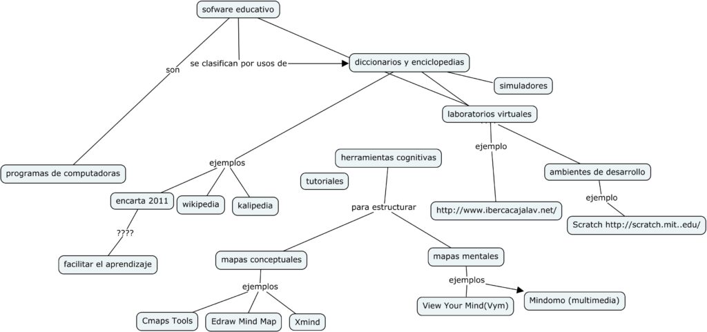 mapa conceptual de software educativo clasificación