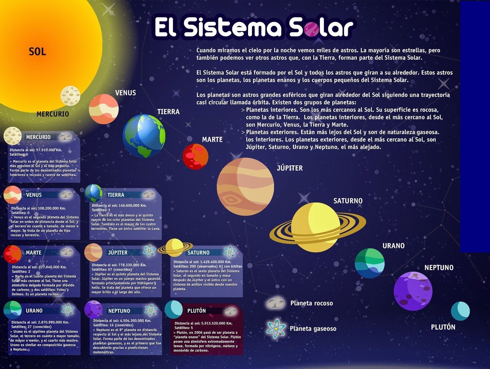 Mapa Conceptual Del Sistema Solar Gu A Paso A Paso