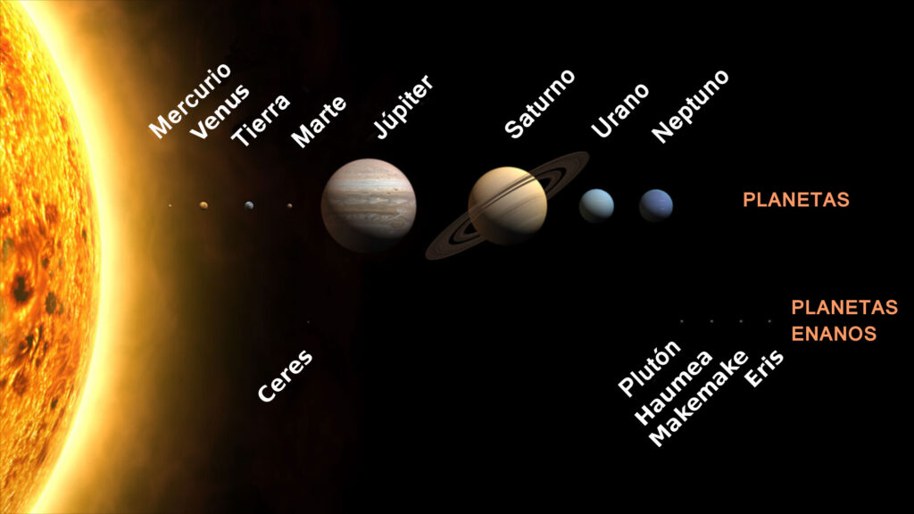mapa conceptual del sistema solar planetas grandes y enanos