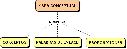 mapa conceptual ejemplos corto