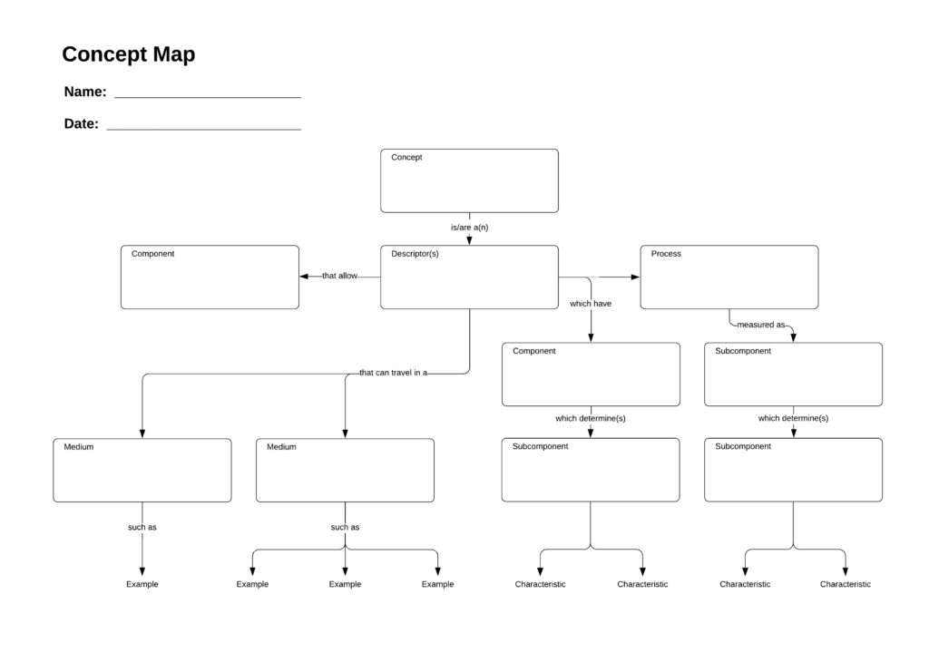 mapa conceptual de ensayo argumentativo	