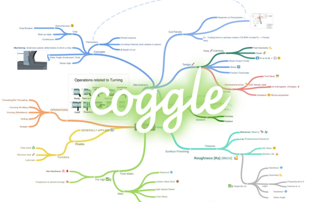 mapa conceptual online coggle