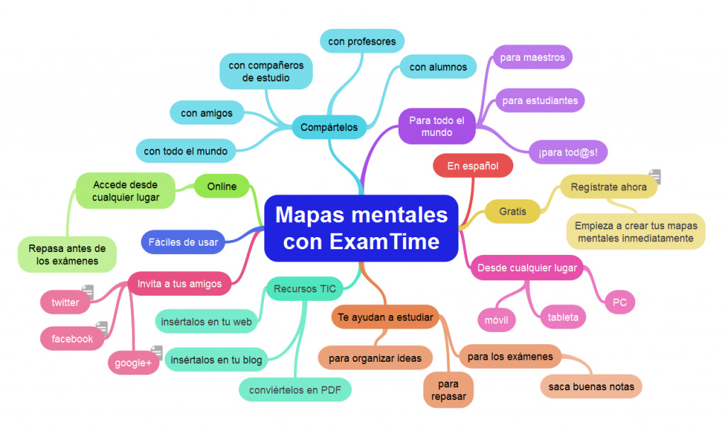 mapa conceptual programa examtime