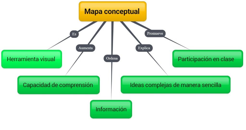 20 Mapa Conceptual Tipos De Textos Nietma Riset Riset 4071