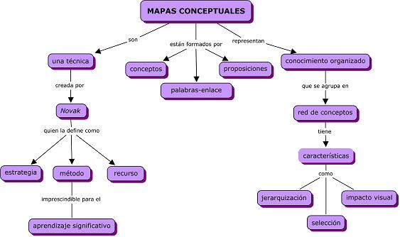 Mapa conceptual bonito ¡Guía paso a paso!