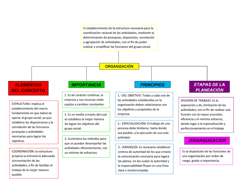 Mapa Conceptual De La Empresa Gu A Paso A Paso Porn Sex Picture