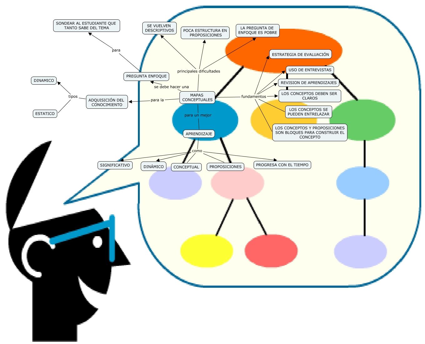 diferencia entre mapa mental y mapa conceptual guía paso a paso