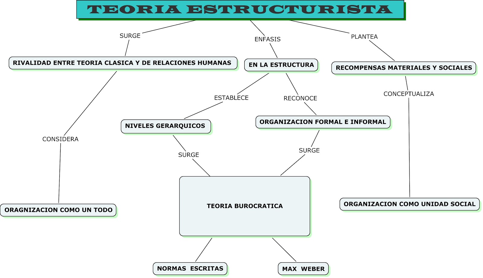 Estructura De Un Mapa Conceptual ¡guía Paso A Paso 6931