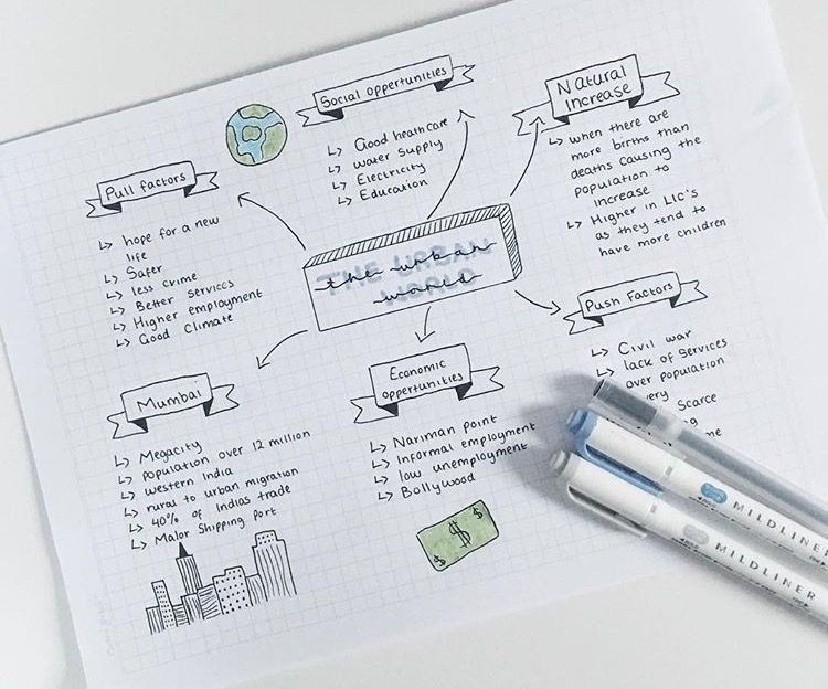 ▷ Imágenes de mapa conceptual ¡Guía paso a paso!