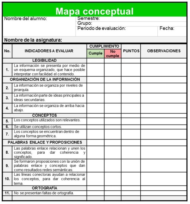 lista de cotejo para mapa conceptual guía paso a paso