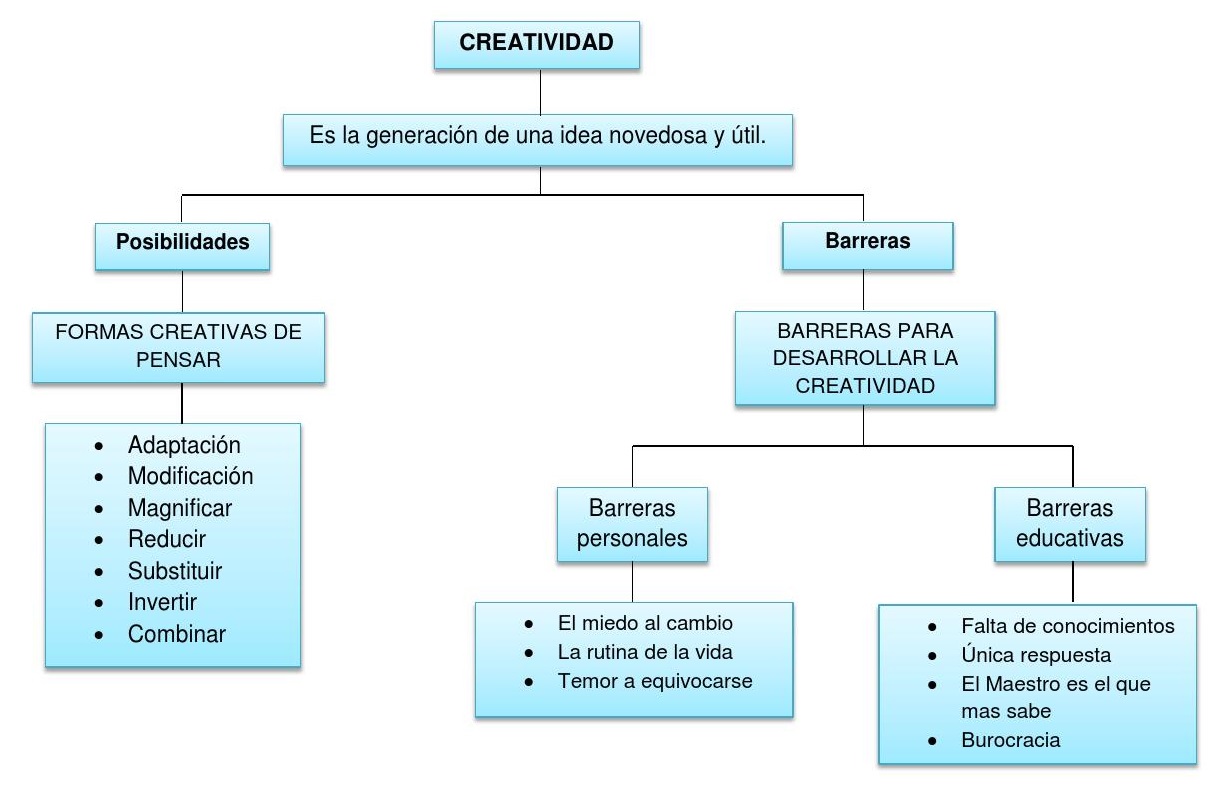 Mapa Conceptual De La Literatura Mapas Conceptuales Porn Sex Picture Hot Sex Picture