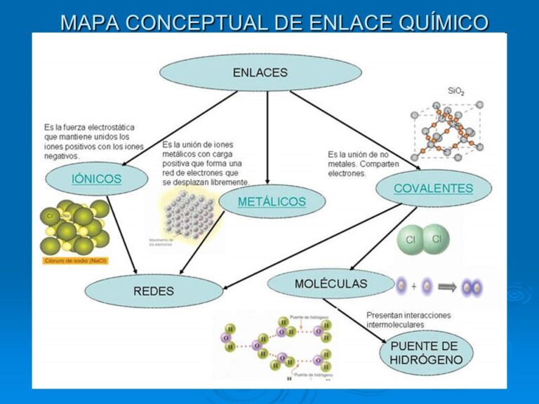 Mapa Conceptual De Enlaces Químicos ¡guía Paso A Paso 1450