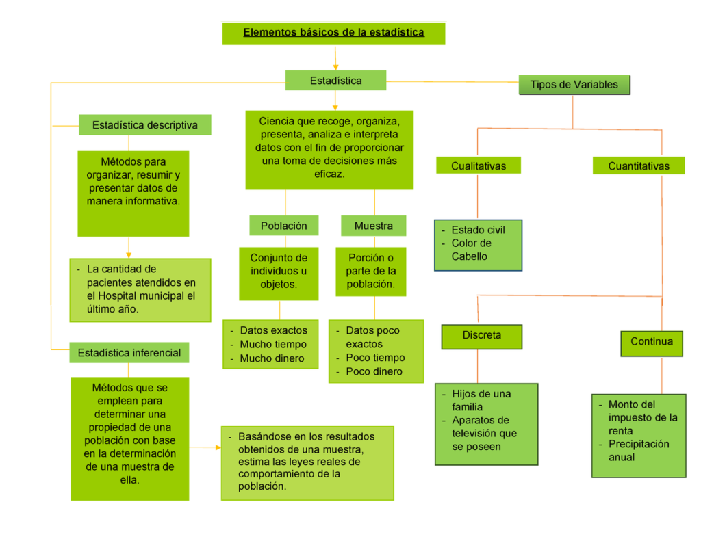 ▷ Mapa conceptual de estadística ¡Guía paso a paso!