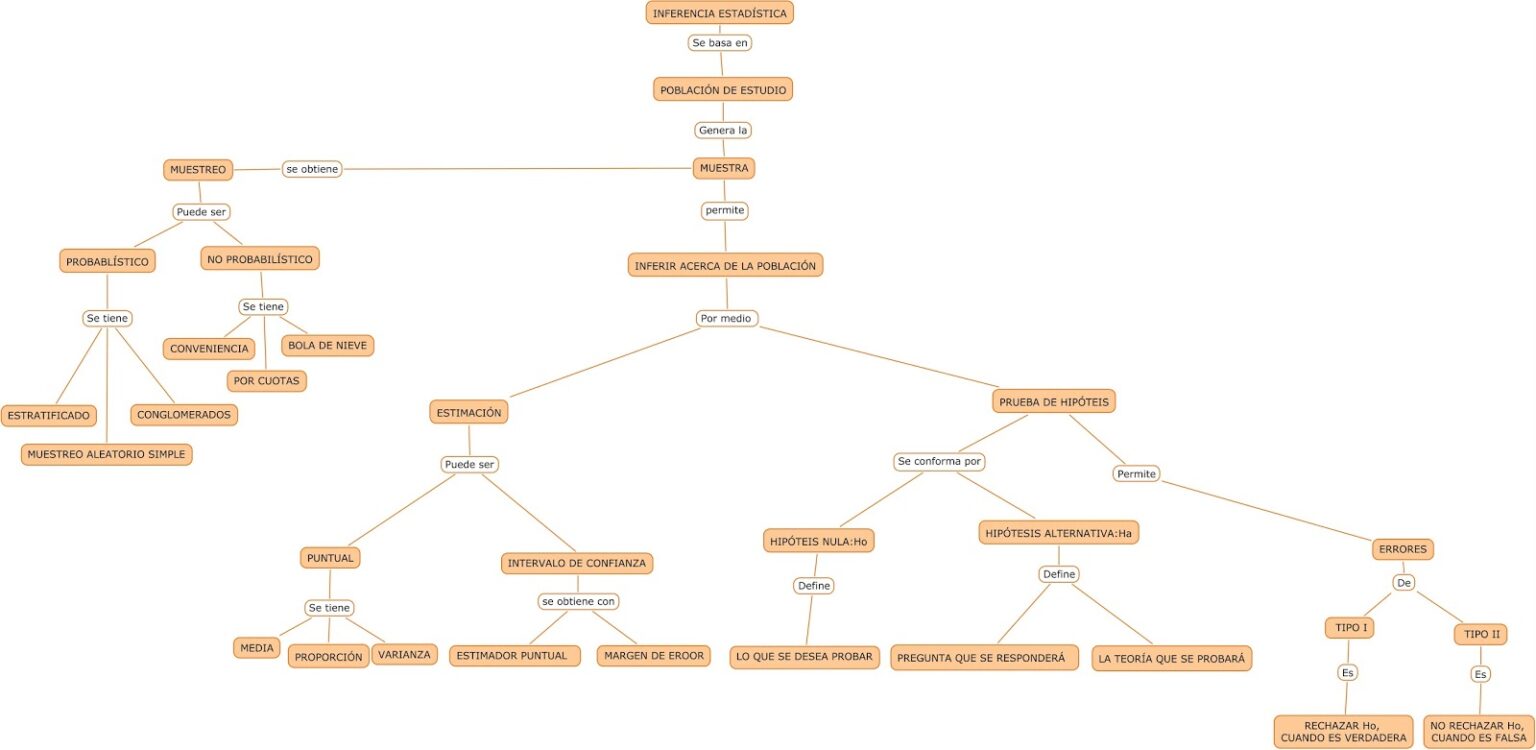 Mapa Conceptual Estadistica My Xxx Hot Girl 5304