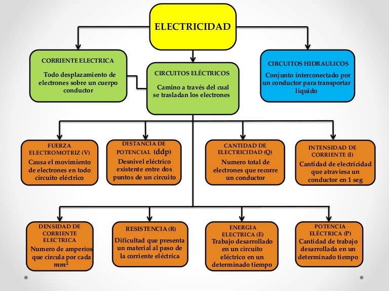 ▷ Mapa conceptual de la energía ¡Guía paso a paso!