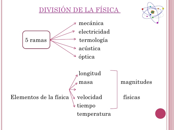 ▷ Mapa conceptual de la física ¡Guía paso a paso!