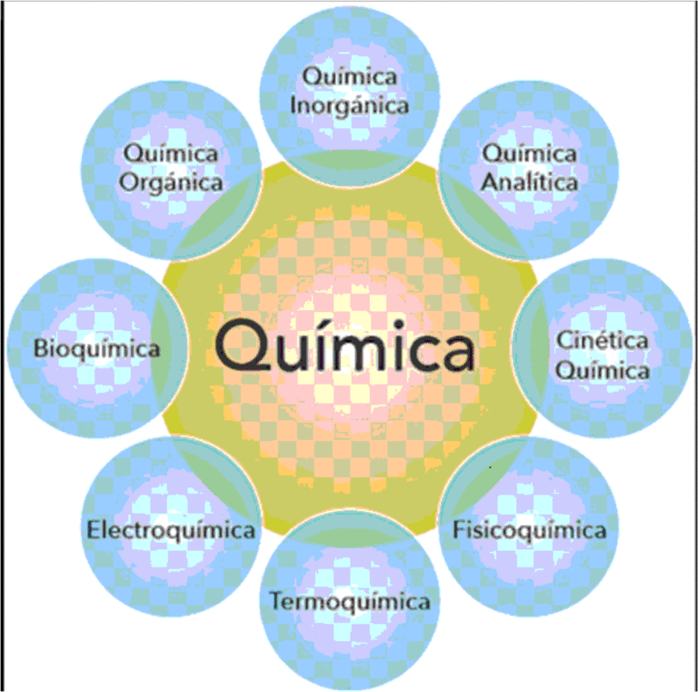 Quimica Paso A Paso Quimica Mapa Conceptual Conceptos Basicos Images ...