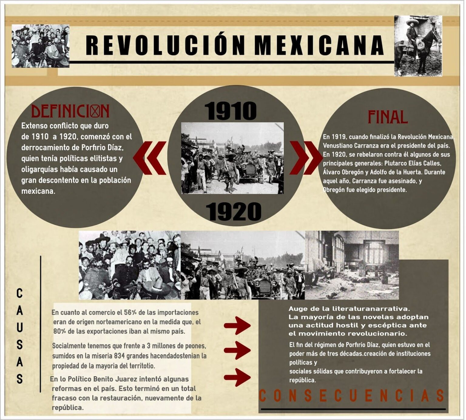 Mapa Conceptual De La Revolución Mexicana ¡guía Paso A Paso 3553