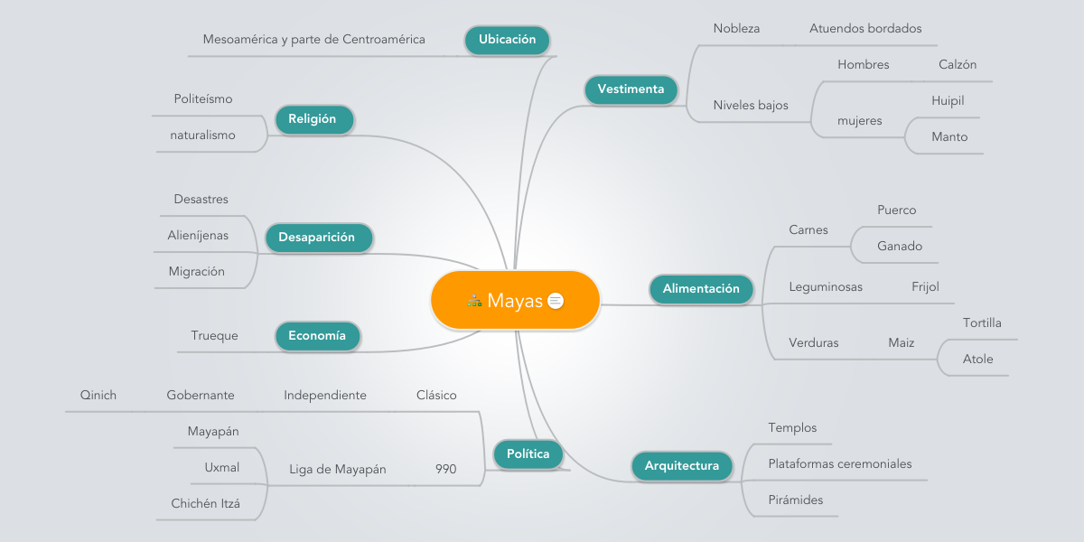 Los Mayas Mapa Mental Vrogue Co