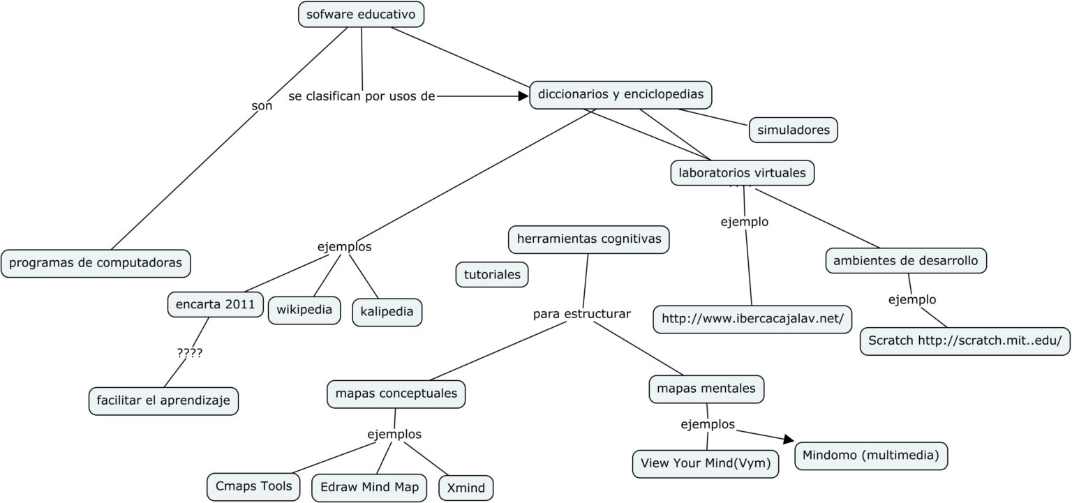 Mapa Conceptual De Software ¡guía Paso A Paso 6286