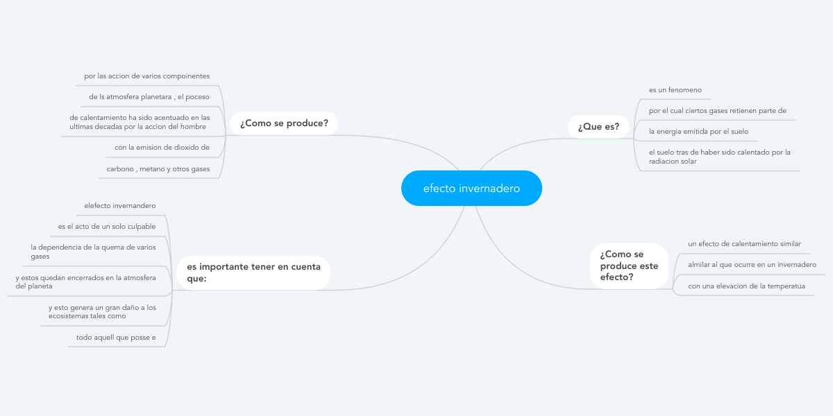 Mapa conceptual del calentamiento global ¡Guía paso a paso!