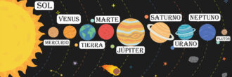 Mapa conceptual del sistema solar