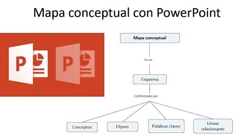 ▷ Mapa conceptual en PowerPoint ¡Guía paso a paso!
