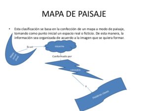 Tipos De Mapa Conceptual ¡Guía Paso A Paso!